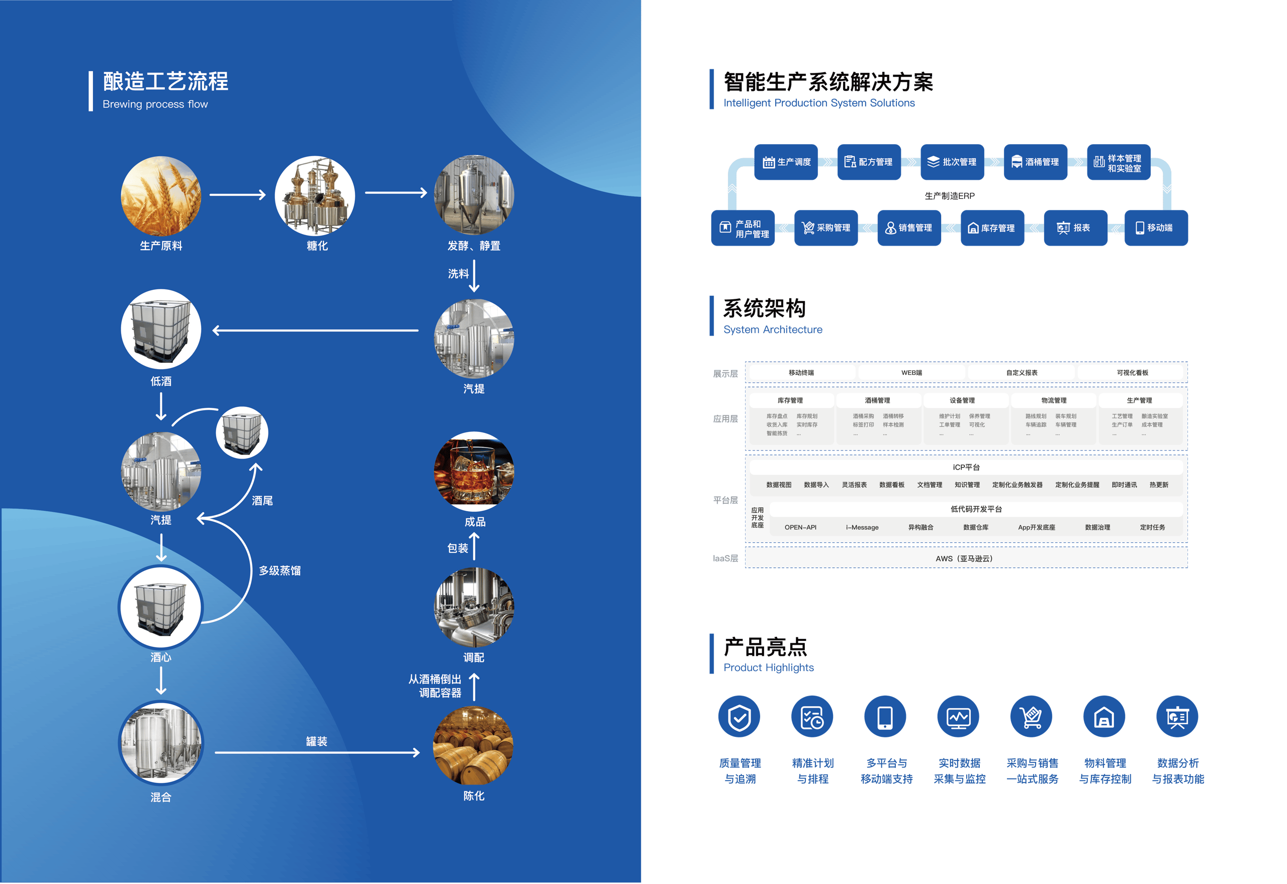 解决方案-酿造工艺与完整解决方案